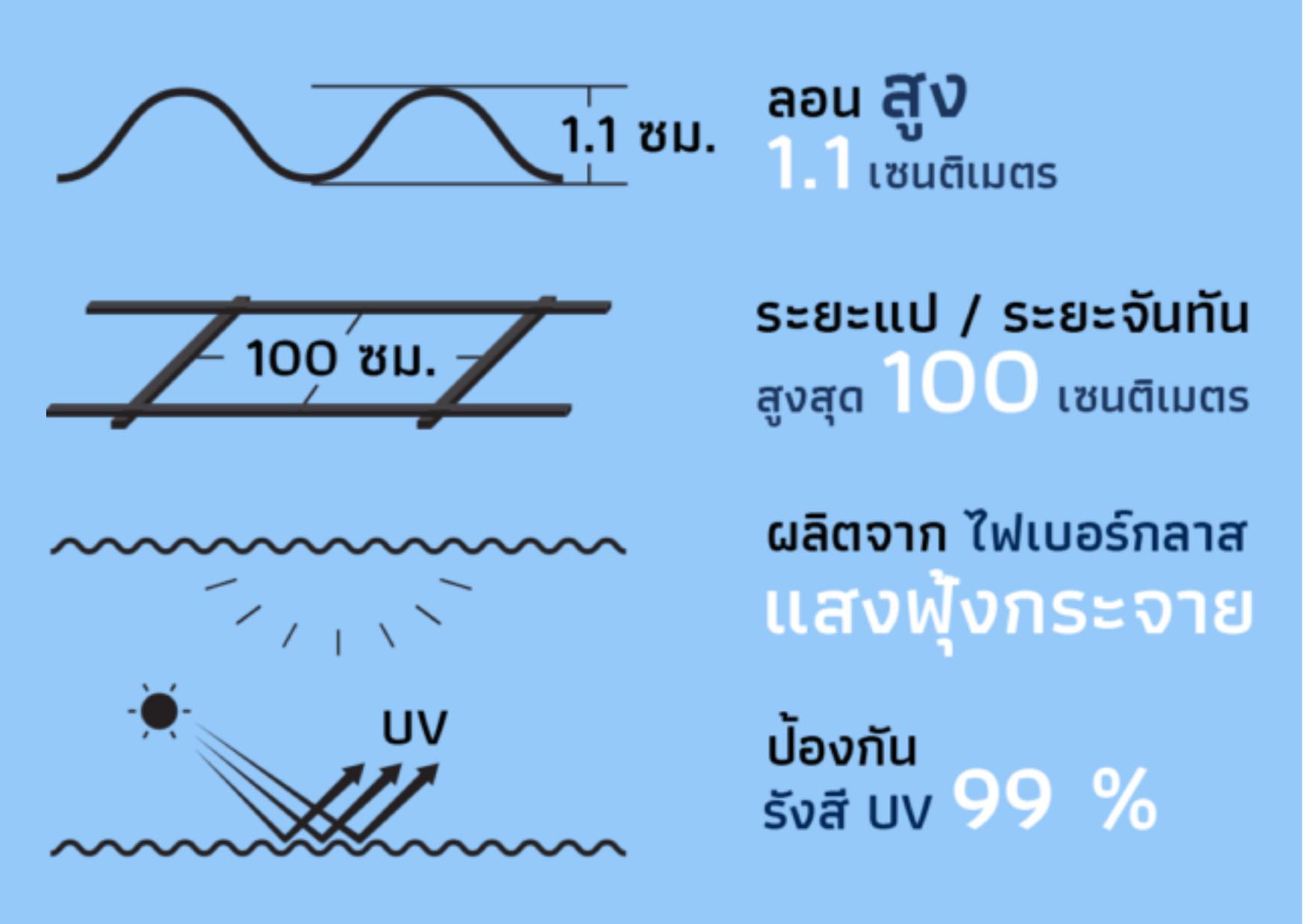 กันสาดหน้าบ้าน ระยอง